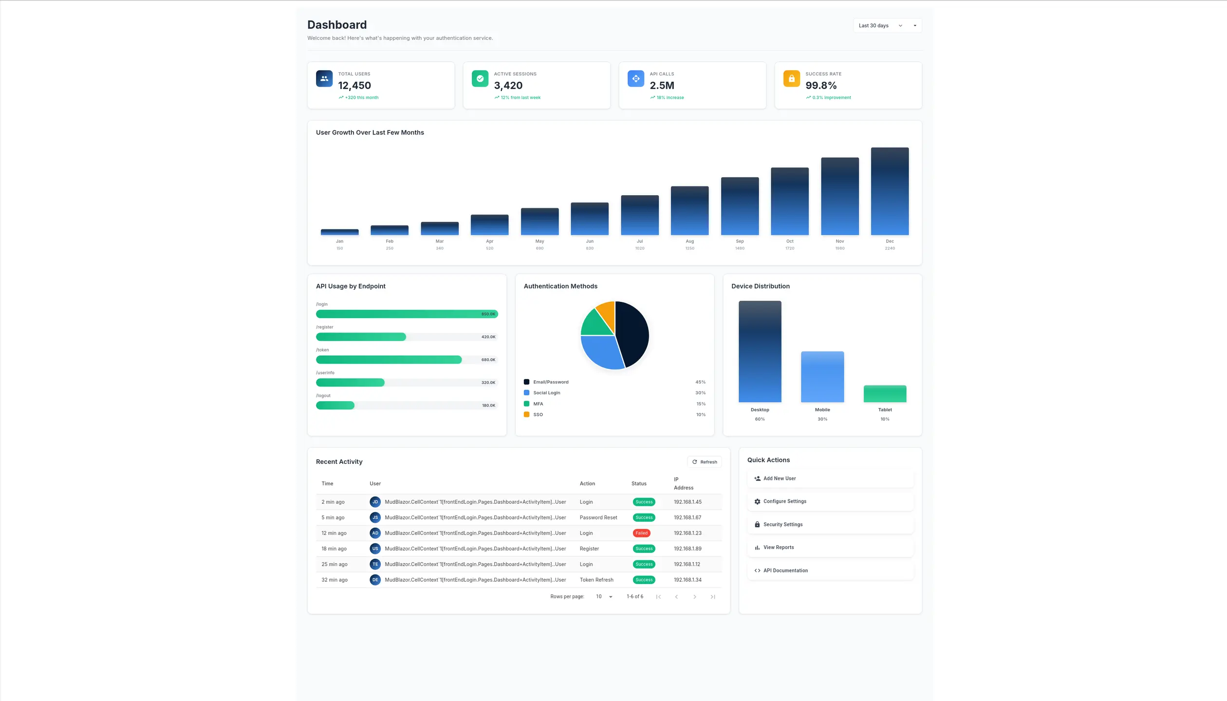 Authsmith screenshot 3