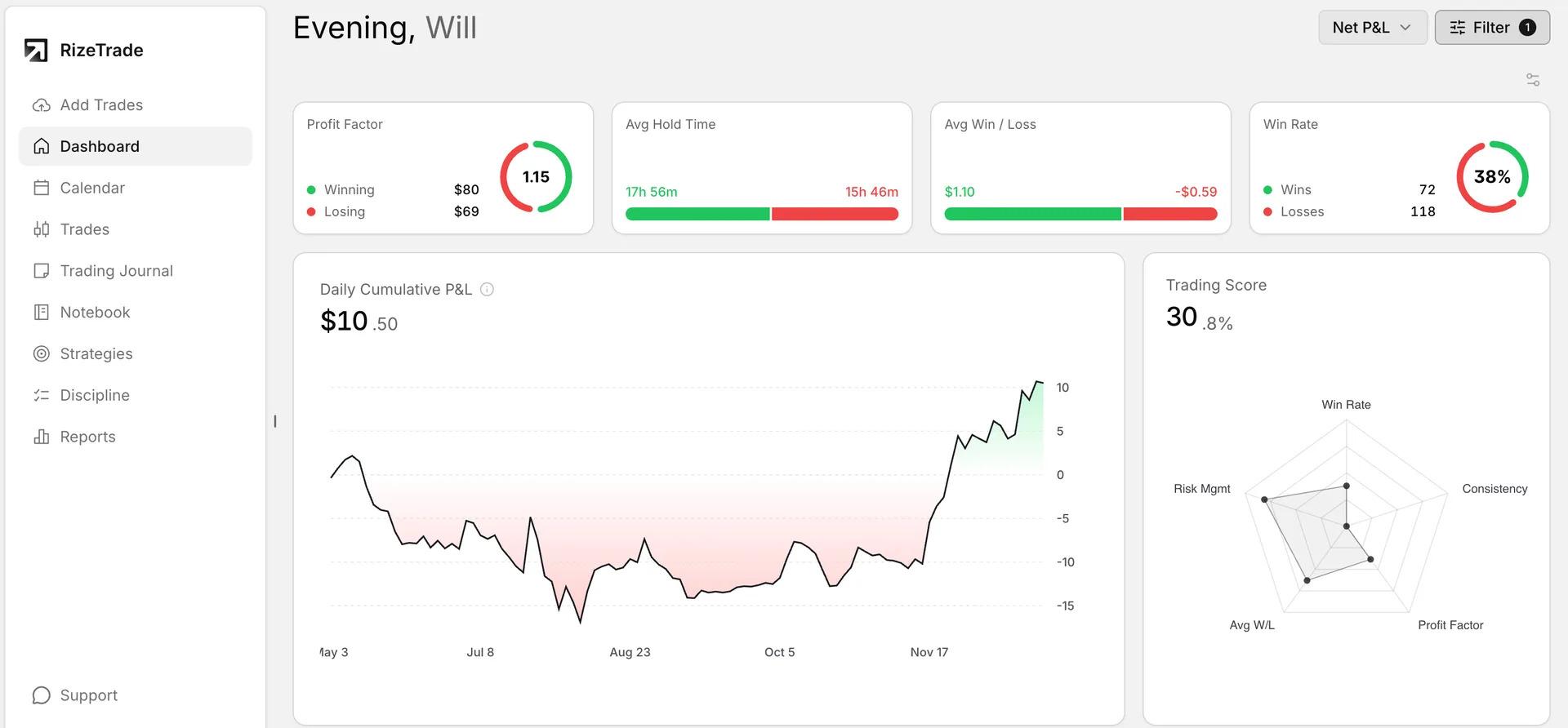 RizeTrade screenshot 3