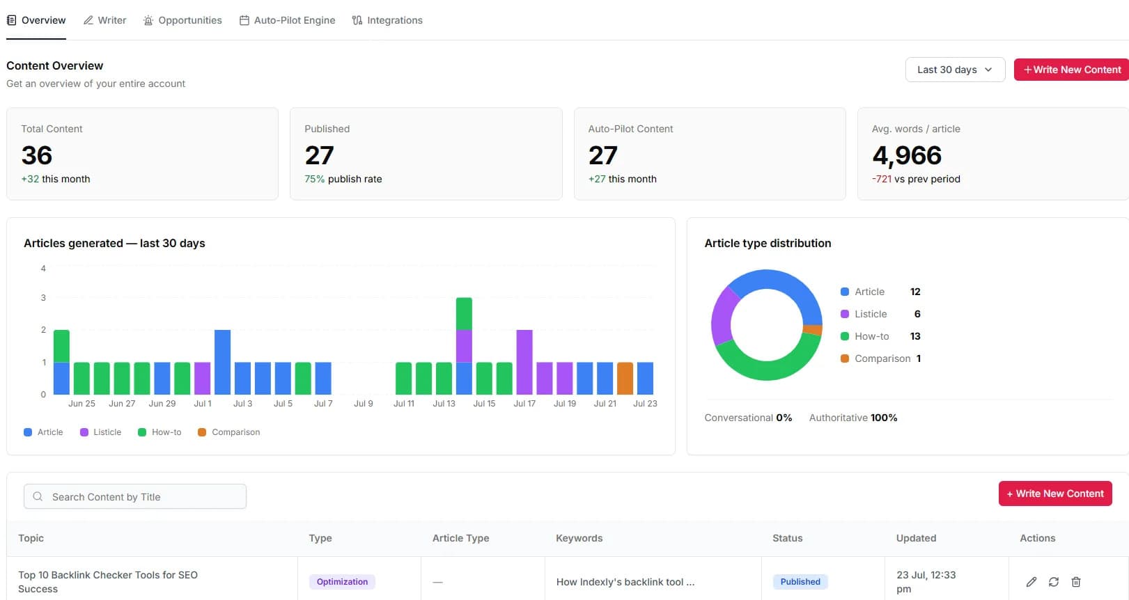 Indexly screenshot 4